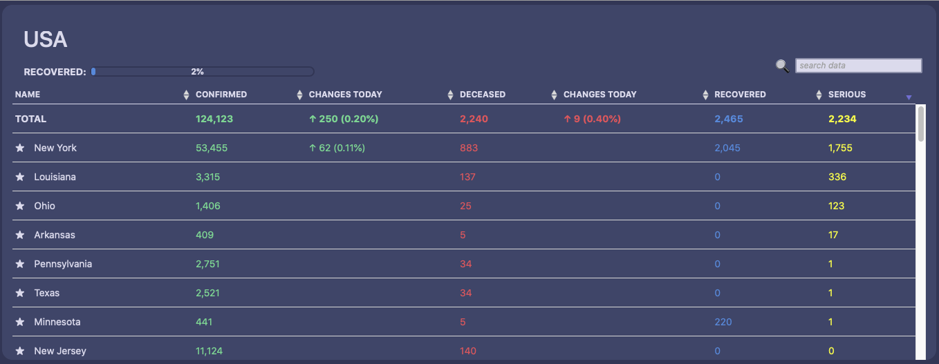 ncov19.live snapshot