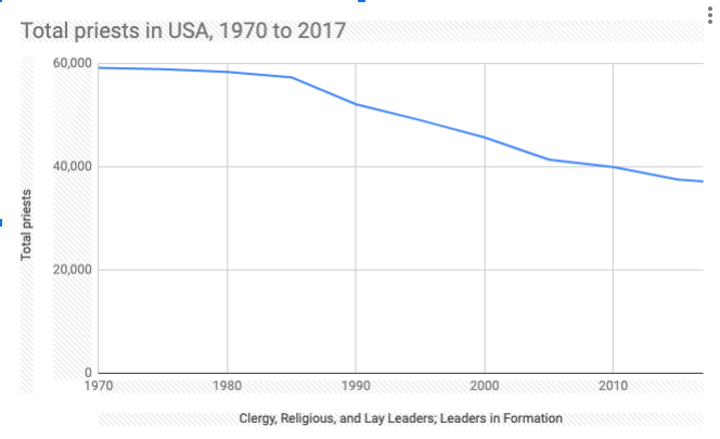 total priests